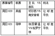 过关2串1：蓝军士气萎靡 埃因霍温神勇