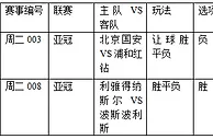 过关2串1：国安主场受困 利雅得抢首胜