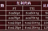 【申博138】PT+TTG平台连环存款四重奏，重重精彩，环环重磅，最高12000 