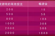 战神GPK畅玩电玩世界 百款游戏任逍遥 