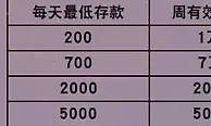 战神GPK新天地签到领奖金 全勤让您发发发 