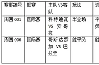 周四2串1：安哥拉不败 巴拉圭不胜