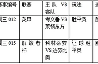 过关2串1：莱顿东方难和 科林蒂安连胜