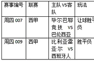 西甲2串1：潜水艇反弹 巴伦西不败