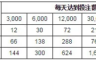 博狗亚洲：获取您的老虎机俱乐部独家奖金 