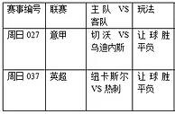 过关2串1：切沃难奈乌鸡 纽卡主场拔刺