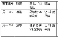 过关2串1:马尔默实力强 紫百合需慎捧