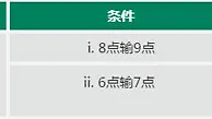 走地皇100％轻松玩，保险投注无负担！ 