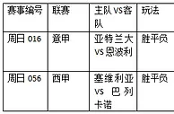 意西2串1：塞维主场强 亚特兰不败