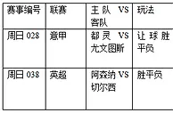 过关2串1：尤文体能堪忧 枪手不惧蓝军