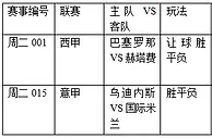 过关2串1：巴萨让球防冷 国米客斩乌鸡