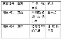 过关2串1:蓝军凯旋而归 帕尔马受重创