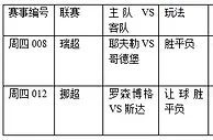 过关2串1:哥德堡争榜首 罗森博格大胜