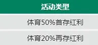 走地皇体育50%首存红利最高奖1,000 CNY首存红利金 