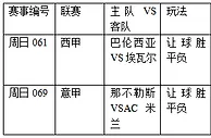 过关2串1：蝙蝠大胜弱旅 米兰知耻后勇