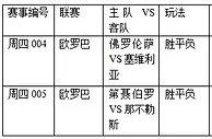 过关2串1:佛罗伦萨不稳 那不勒斯客胜