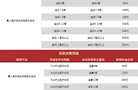 Vwin 百家乐大进击 「勇者斗恶龙」连输/连赢 最高加奖888 
