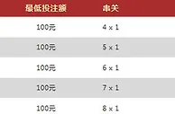 Vwin体育串关 盈利再进化 最高3888元 