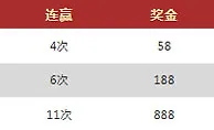 Vwin足球、篮球注单 连续四次得胜 最高奖金888 