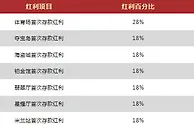 Vwin立即存款 尽享最高存款红利2888元！ 
