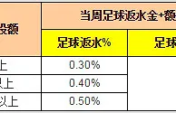88娱乐2【预测欧冠奖金】优惠活动 