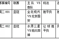 过关2串1：全北恭候国安 水原不宜高估