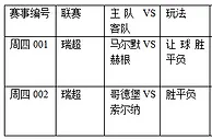 过关2串1:马尔默需防冷 哥德堡胜算大