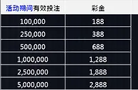 优博视讯投注 无论输赢彩金再回馈 