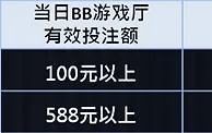 优博彩池大中奖 再拿88%高额彩金乐翻天 