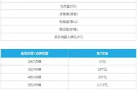 乐天堂真人娱乐七星彩 最高可获7777元 