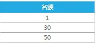 乐天堂7周年，天天红包送！ 