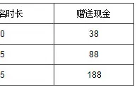 万象城 - 点亮QQ签名 