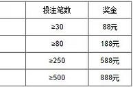 万象城 - 全民手机任务奖金 