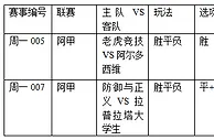 过关2串1:老虎主场强悍 大学生保不败