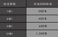 金赞娱乐城你串关我送钱 1200%奖金赢再送 