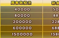金赞娱乐城天天乐荷官 彩金1588再加码 