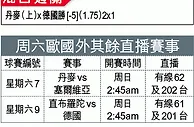 歐國外大勢：撐丹麥上盤破塞爾維亞 /何西