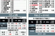 美洲盃大勢︰巴西登場炒硬秘魯