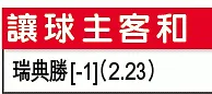 歐國外攻略：博瑞典「主勝」破黑山