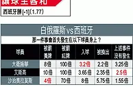 歐國外攻略：狂牛回勇博再炒白俄