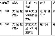 过关2串1：中国女足难胜 加拿大擒荷兰