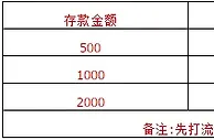 【Vwin德赢】首存体育场 最高送您588 