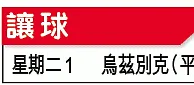 世盃外攻略︰烏茲別克平手可剋北韓