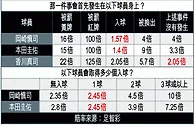 世盃外攻略︰日本勢炒新加坡響頭炮