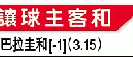 美洲盃攻略︰巴拉圭遇牙買加小勝格