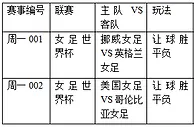 过关2串1：挪威女足不败 美国女足大胜