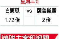 挪威盃大勢：洛辛堡勢炒乙組仔