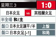 女世盃攻略：日女勢破「英」雌入決賽