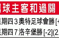 歐霸外攻略：洛辛堡夠勇炒硬「維京」