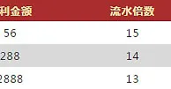 VWIN德赢世界乐透28％首存红利 玩遍全球 